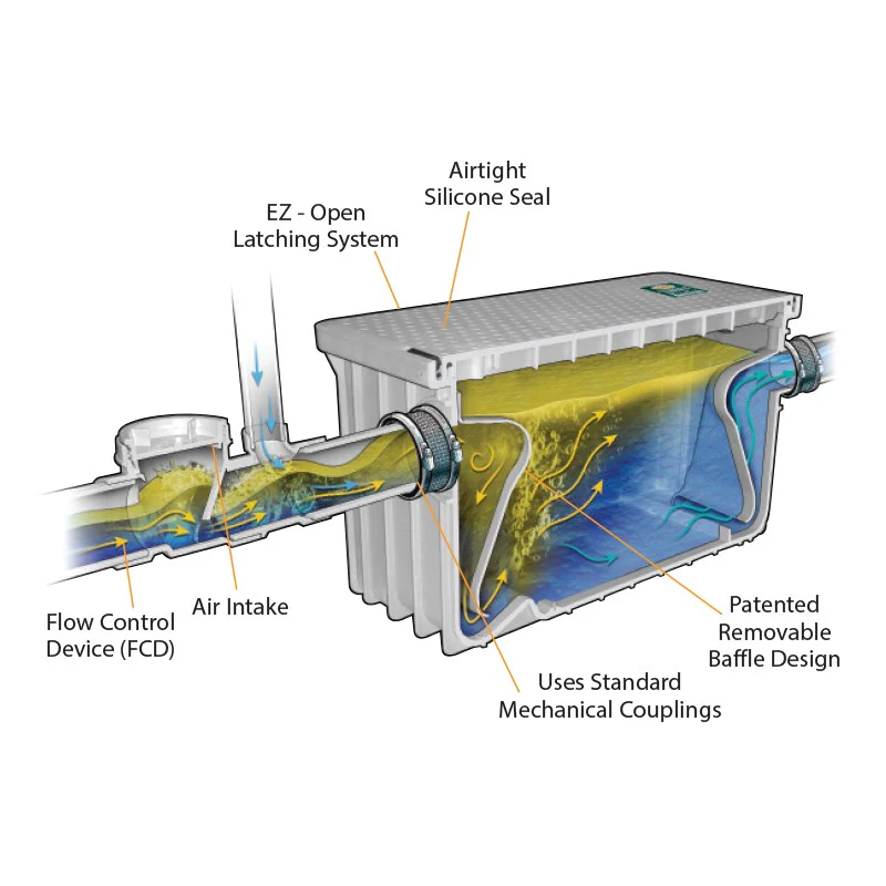 GSW 3925A03 Grease Interceptor, 25 gal. / min. - Image 2
